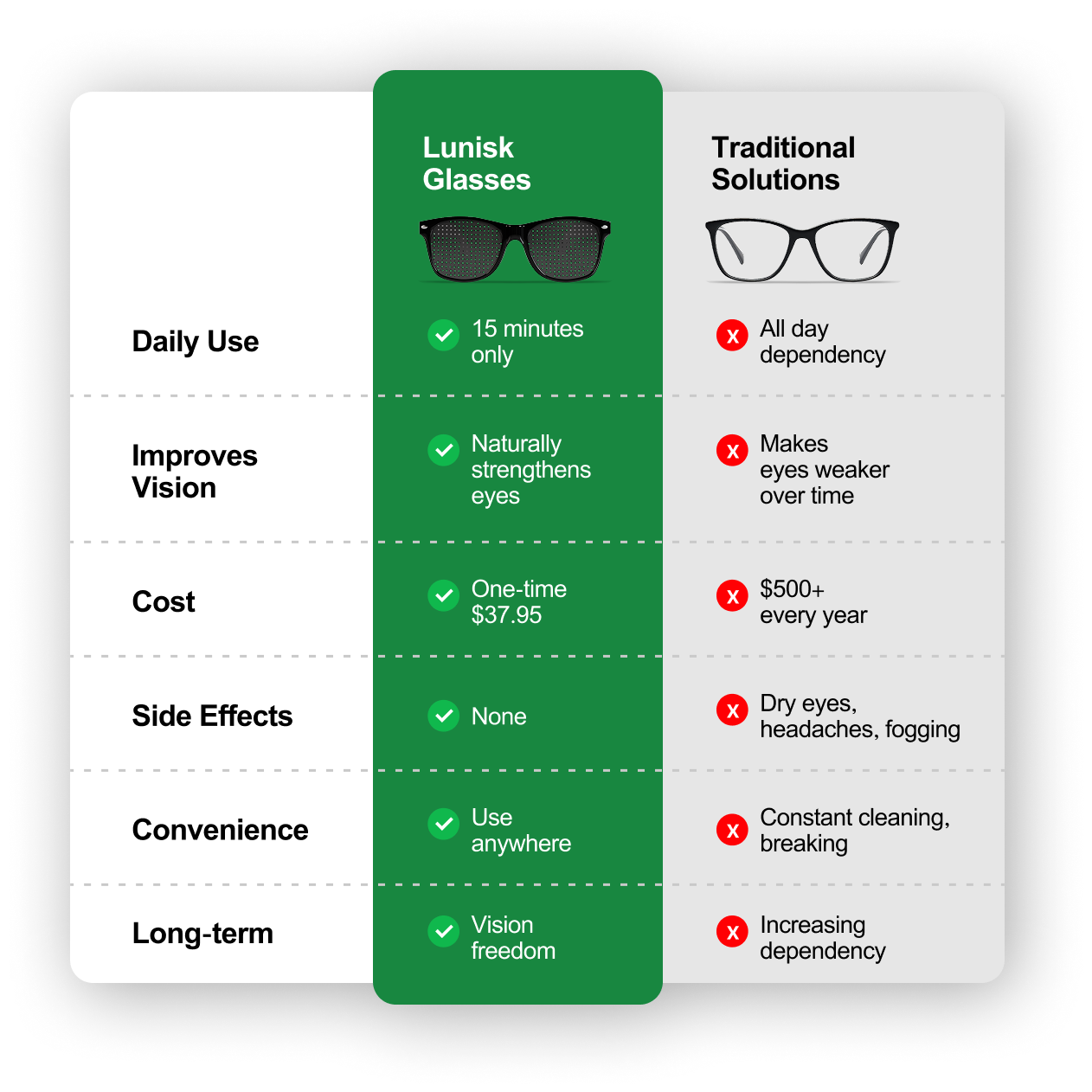 Lunisk Correction Glasses